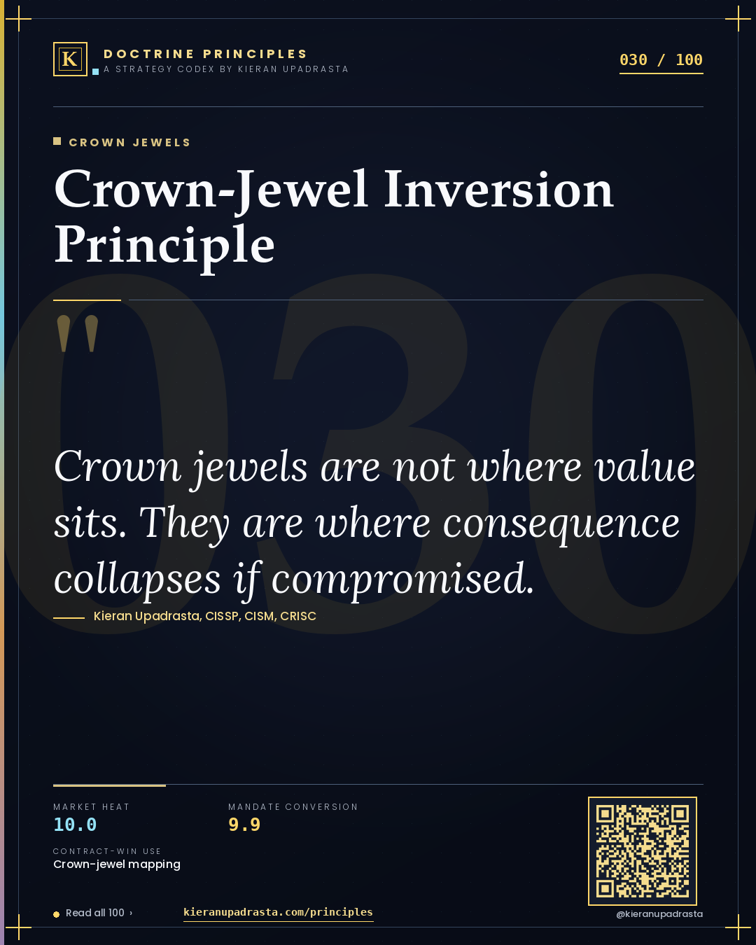 Principle 030: Crown-Jewel Inversion Principle — Crown Jewels doctrine card by Professor Kieran Upadrasta, CISSP CISM CRISC, Schiphol University