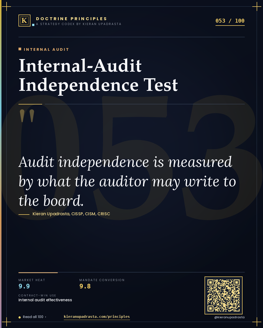 Principle 053: Internal-Audit Independence Test — Internal Audit doctrine card by Professor Kieran Upadrasta, CISSP CISM CRISC, Schiphol University