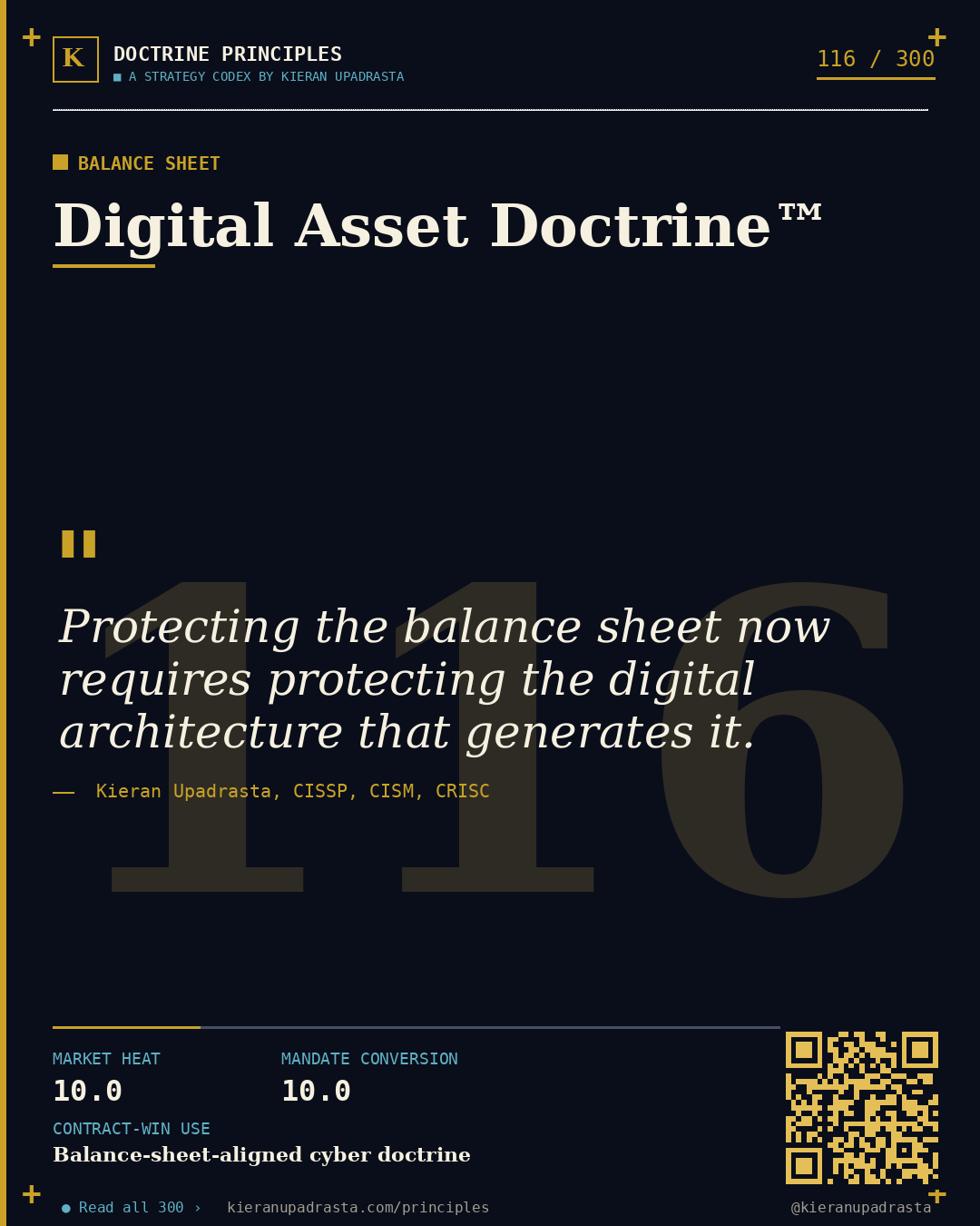 Principle 116: Compliance Illusion Doctrine™ — Compliance Ceiling doctrine card by Professor Kieran Upadrasta, CISSP CISM CRISC, Schiphol University