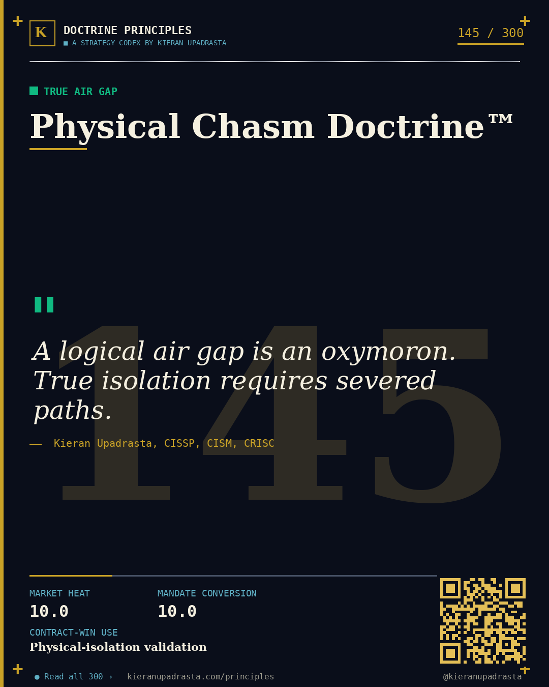 Principle 145: Operational Truth Doctrine™ — Recovery Testing doctrine card by Professor Kieran Upadrasta, CISSP CISM CRISC, Schiphol University