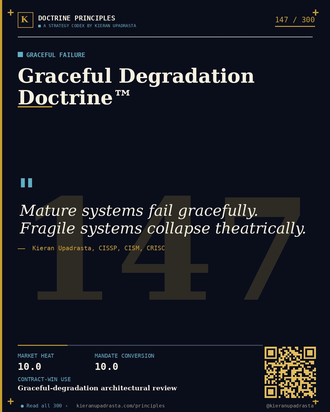Principle 147: Monday-Morning Doctrine™ — Failover Truth doctrine card by Professor Kieran Upadrasta, CISSP CISM CRISC, Schiphol University