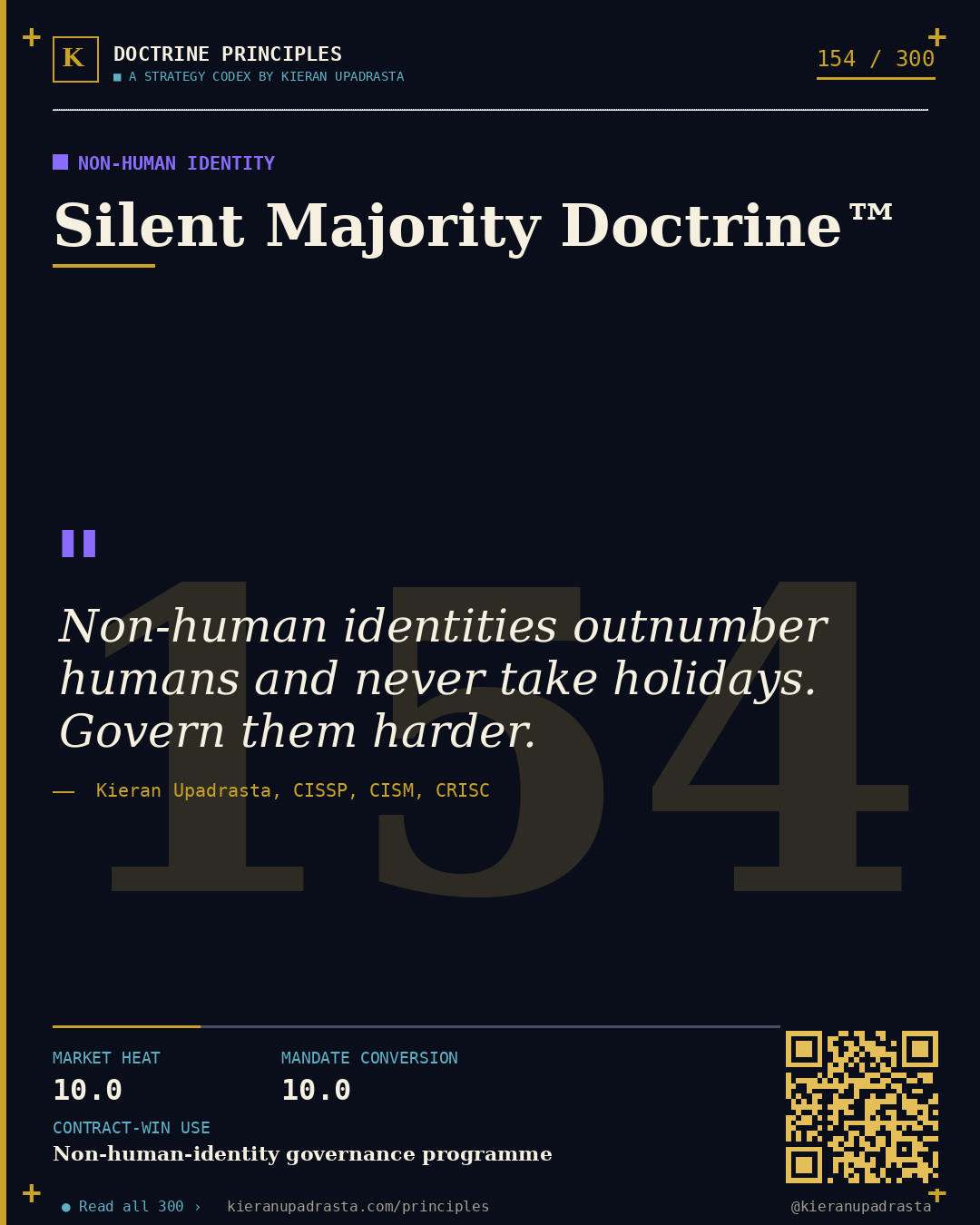 Principle 154: Human Limit Doctrine™ — MFA Fatigue doctrine card by Professor Kieran Upadrasta, CISSP CISM CRISC, Schiphol University