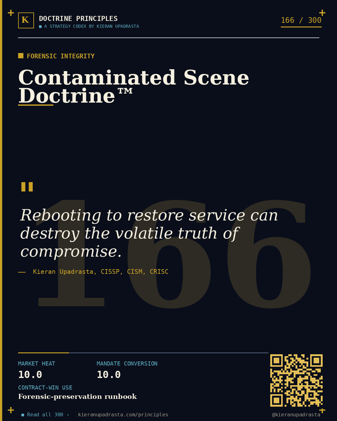 Principle 166: Silent Partner Doctrine™ — LE Coordination doctrine card by Professor Kieran Upadrasta, CISSP CISM CRISC, Schiphol University