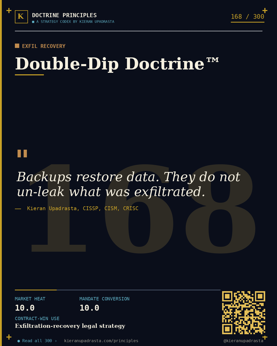 Principle 168: Double-Edged Doctrine™ &mdash; Legal Privilege doctrine card by Professor Kieran Upadrasta, CISSP CISM CRISC, Schiphol University
