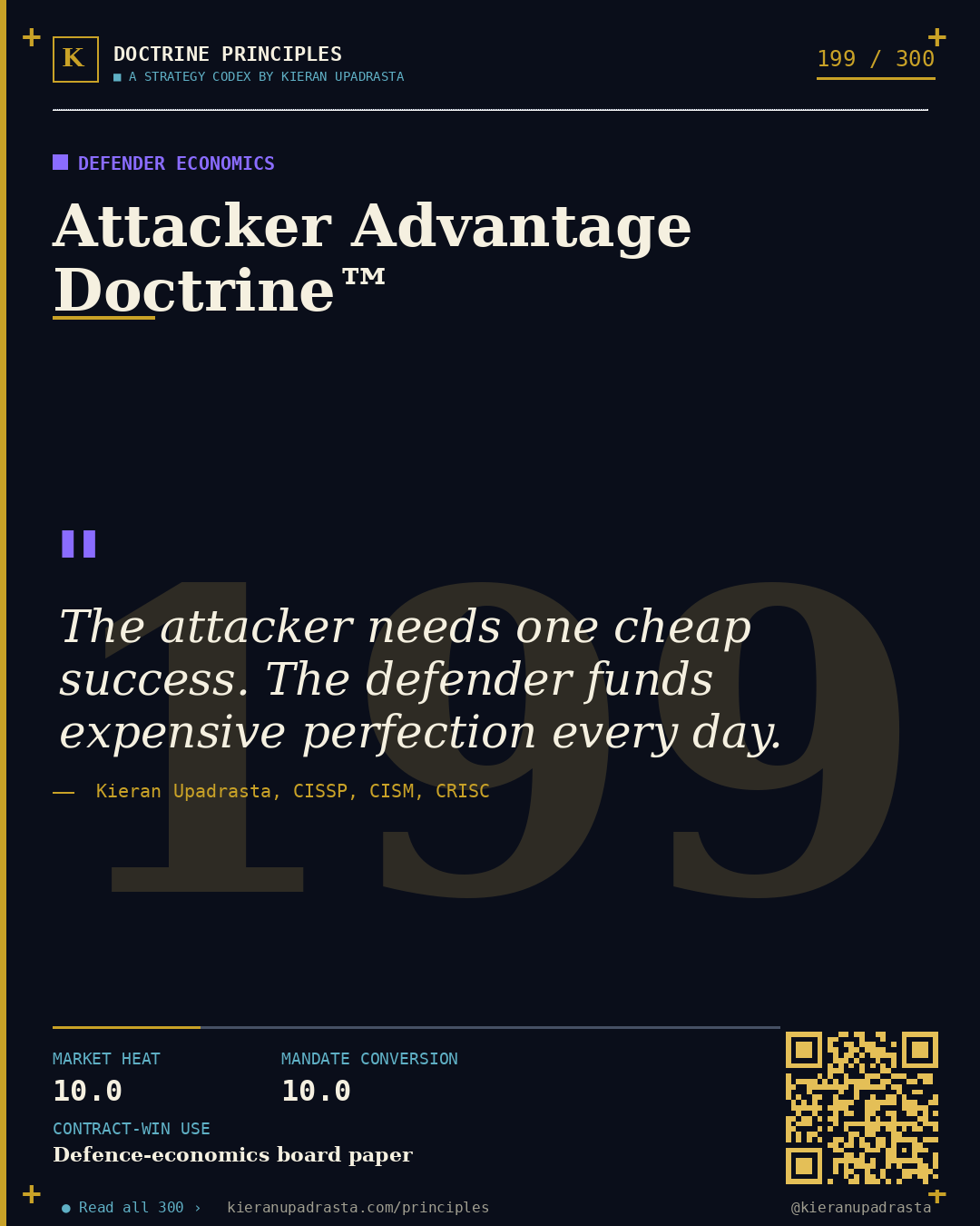 Principle 199: Zero-Day Economy Doctrine™ — Zero-Day Economy doctrine card by Professor Kieran Upadrasta, CISSP CISM CRISC, Schiphol University