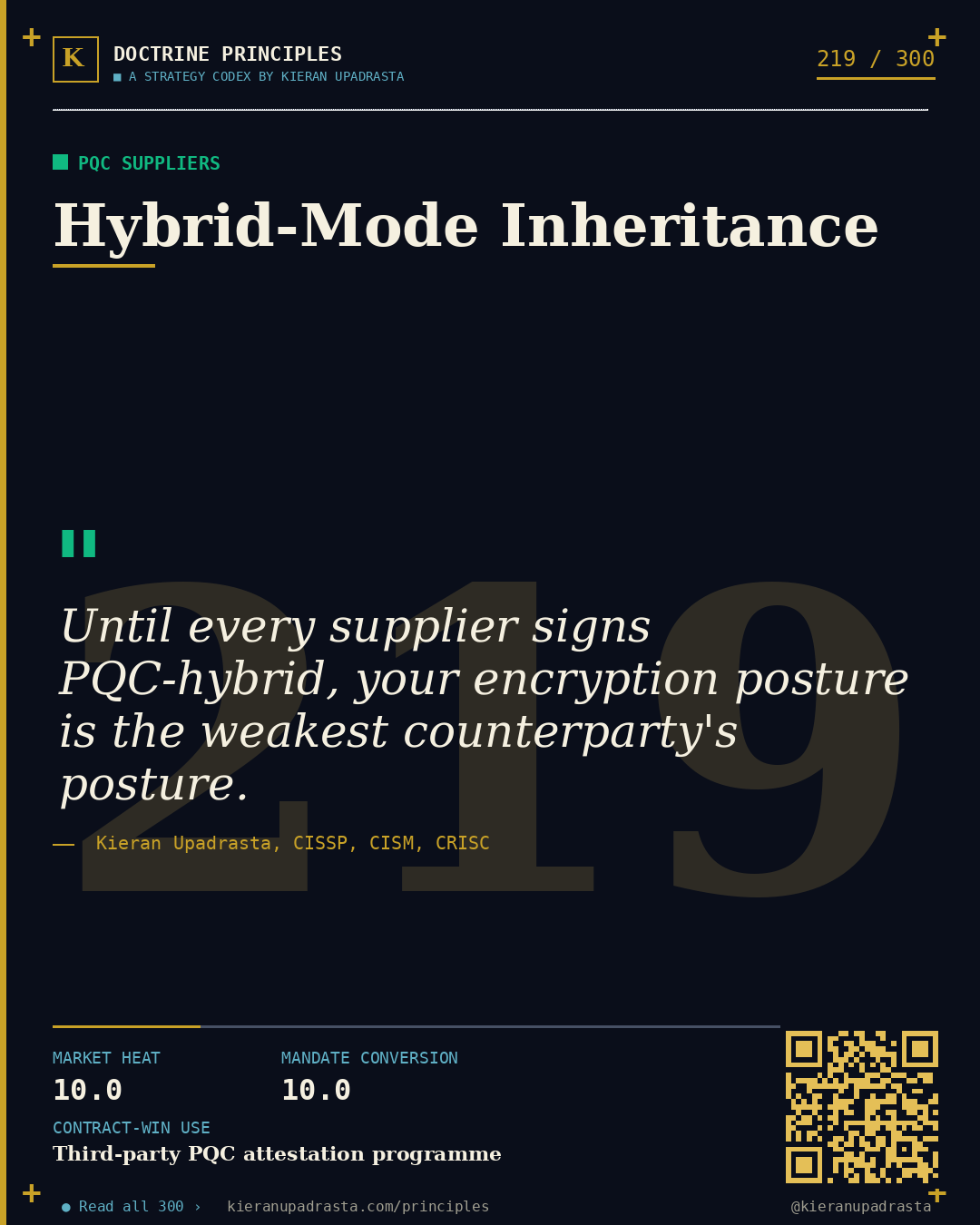 Principle 219: Cipher-Suite Reversibility Doctrine — Cryptographic Agility doctrine card by Professor Kieran Upadrasta, CISSP CISM CRISC, Schiphol University