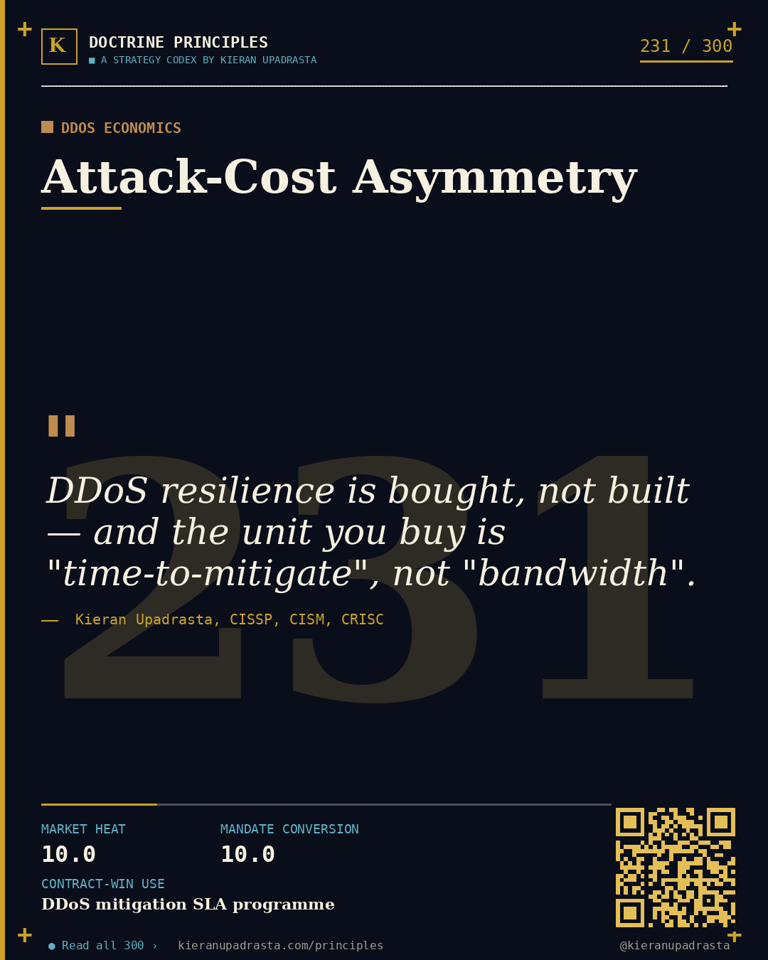 Principle 231: DNS Single-Provider Risk — DNS Resilience doctrine card by Professor Kieran Upadrasta, CISSP CISM CRISC, Schiphol University
