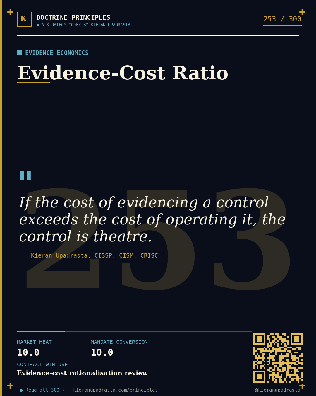Principle 253: Audit-Fatigue Reduction — Control Fatigue doctrine card by Professor Kieran Upadrasta, CISSP CISM CRISC, Schiphol University