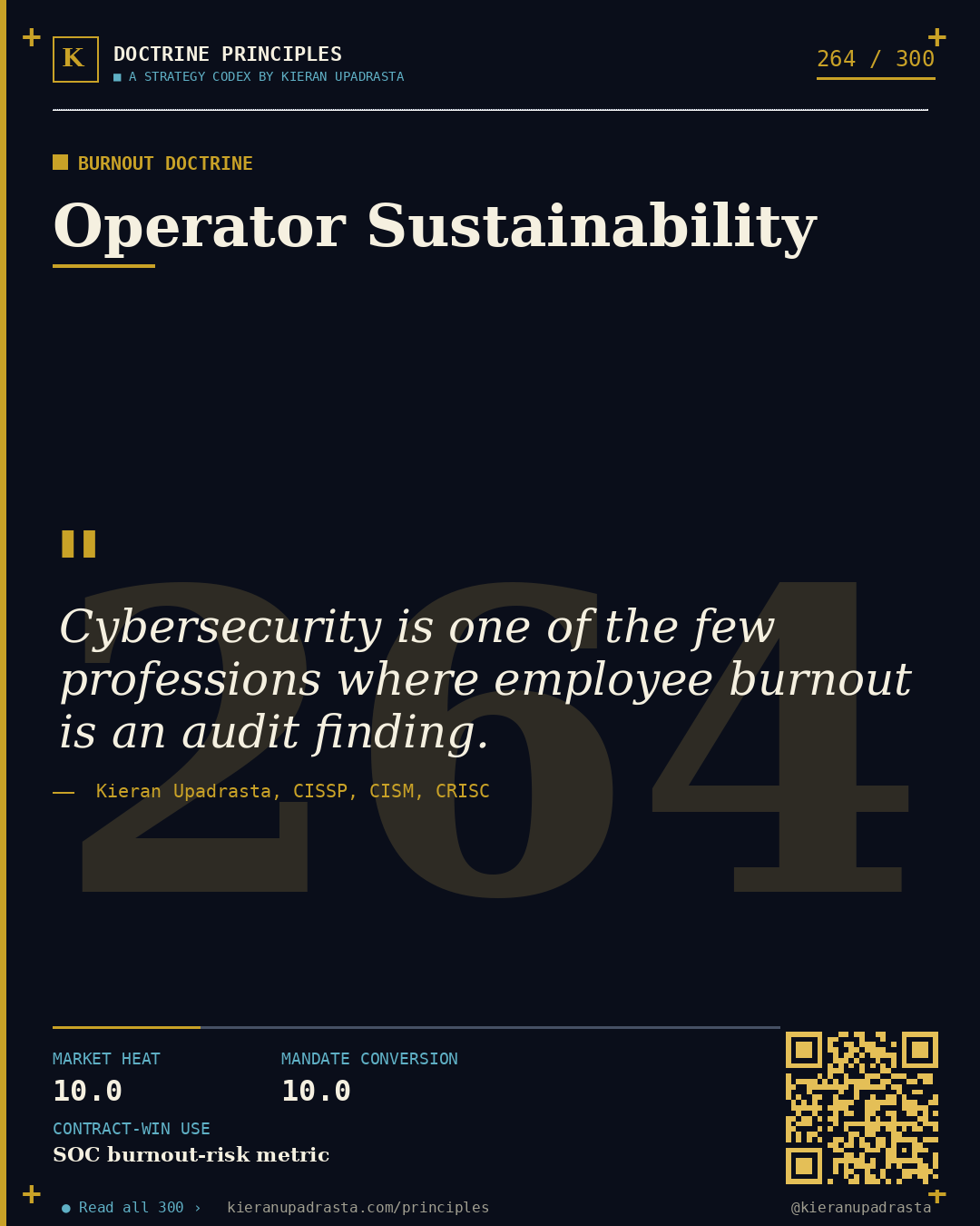 Principle 264: Concentration-Risk in Hiring — Cyber Talent Market doctrine card by Professor Kieran Upadrasta, CISSP CISM CRISC, Schiphol University
