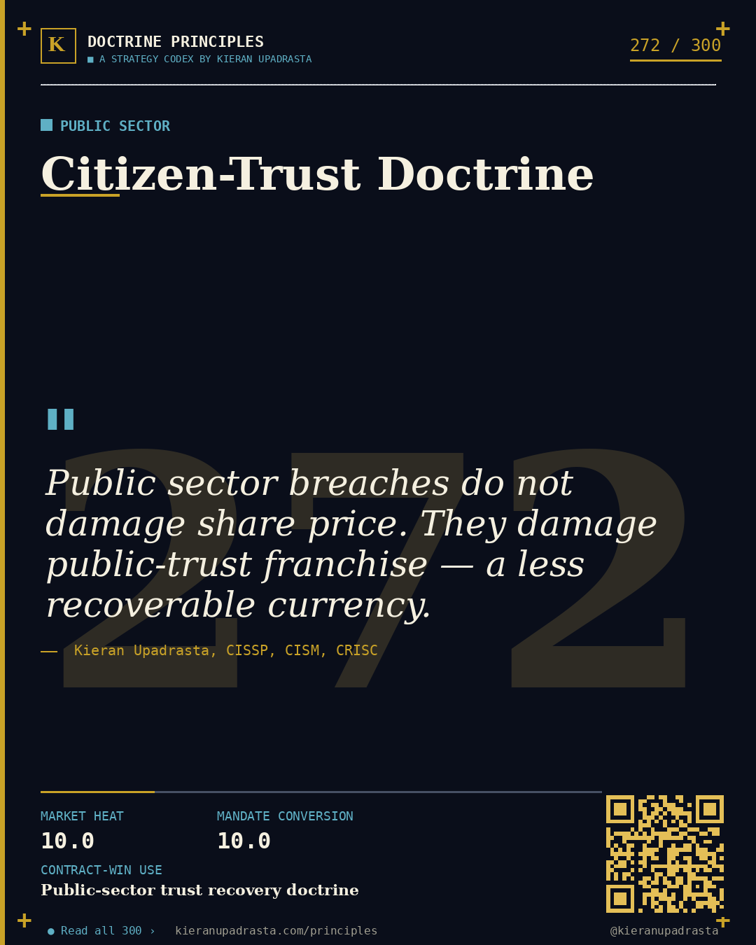 Principle 272: Smart-Building Attack Surface — Real Estate Cyber doctrine card by Professor Kieran Upadrasta, CISSP CISM CRISC, Schiphol University