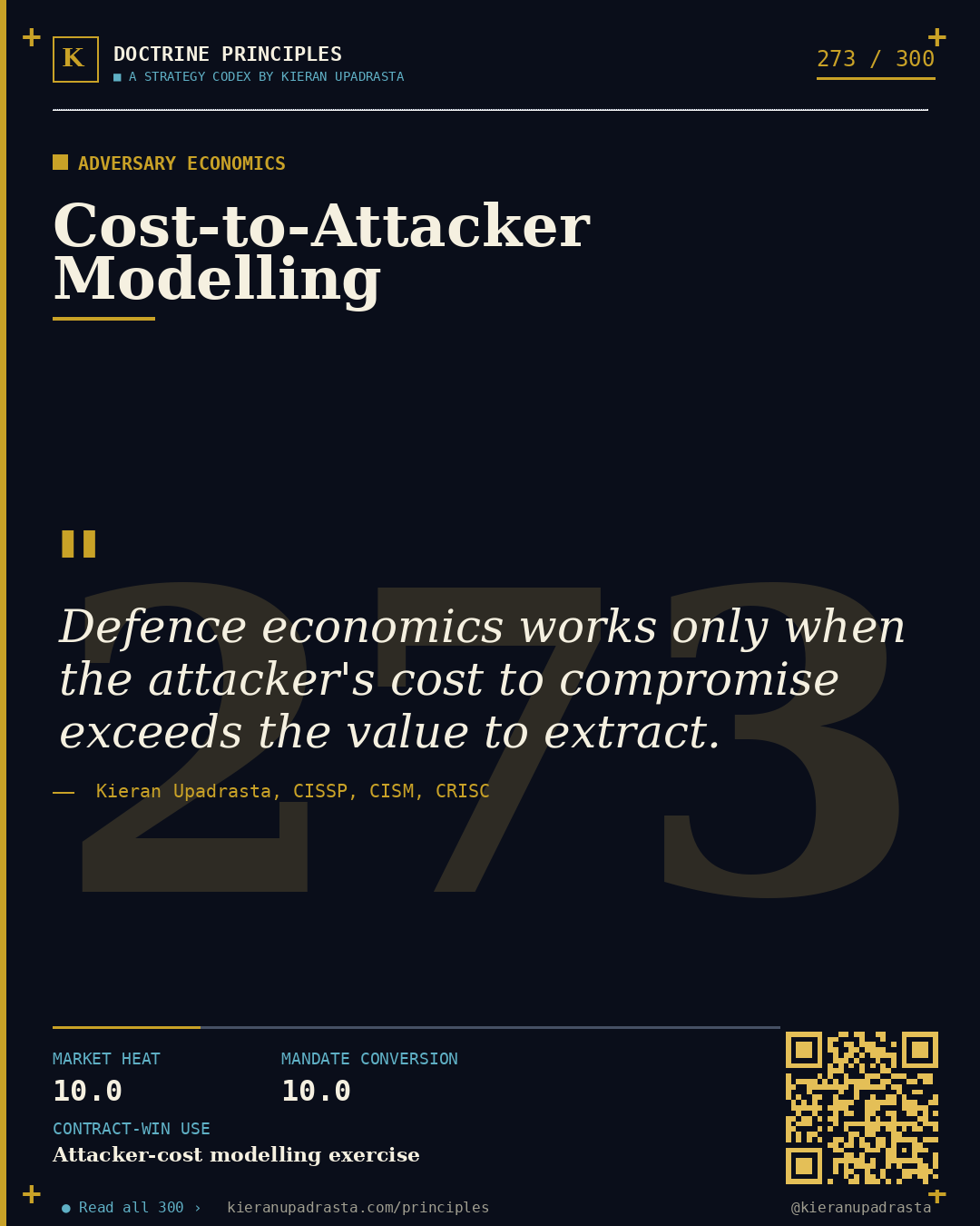 Principle 273: Citizen-Trust Doctrine — Public Sector doctrine card by Professor Kieran Upadrasta, CISSP CISM CRISC, Schiphol University