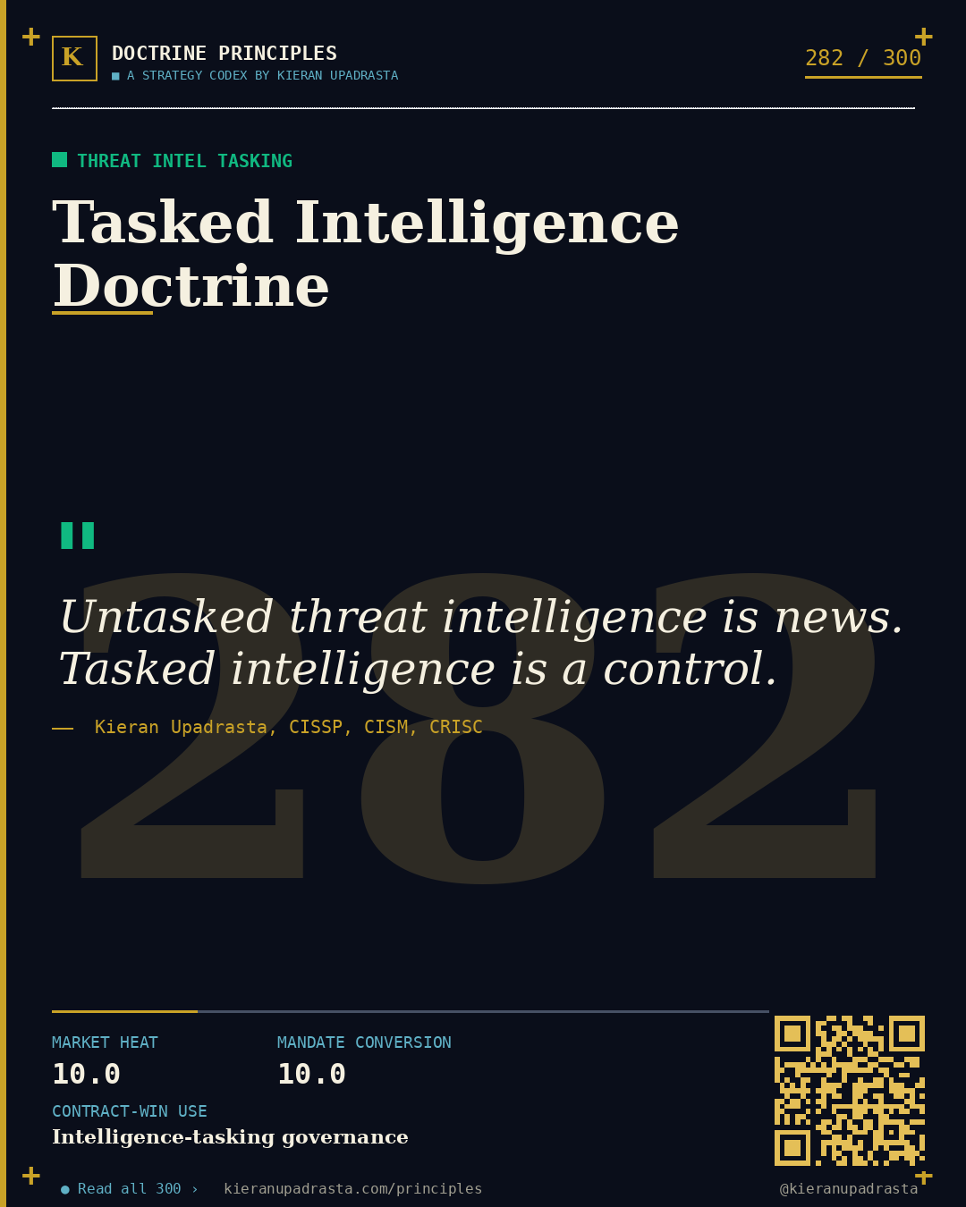 Principle 282: External-Attack-Surface Discipline — Attack Surface doctrine card by Professor Kieran Upadrasta, CISSP CISM CRISC, Schiphol University