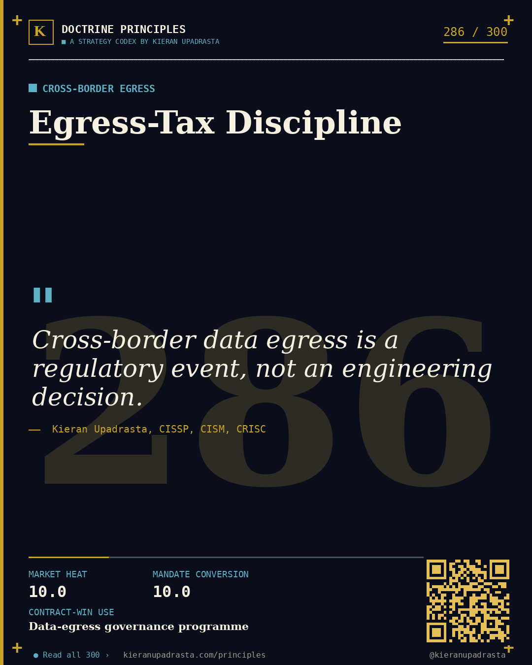 Principle 286: Collection-as-Liability — Data Minimisation doctrine card by Professor Kieran Upadrasta, CISSP CISM CRISC, Schiphol University
