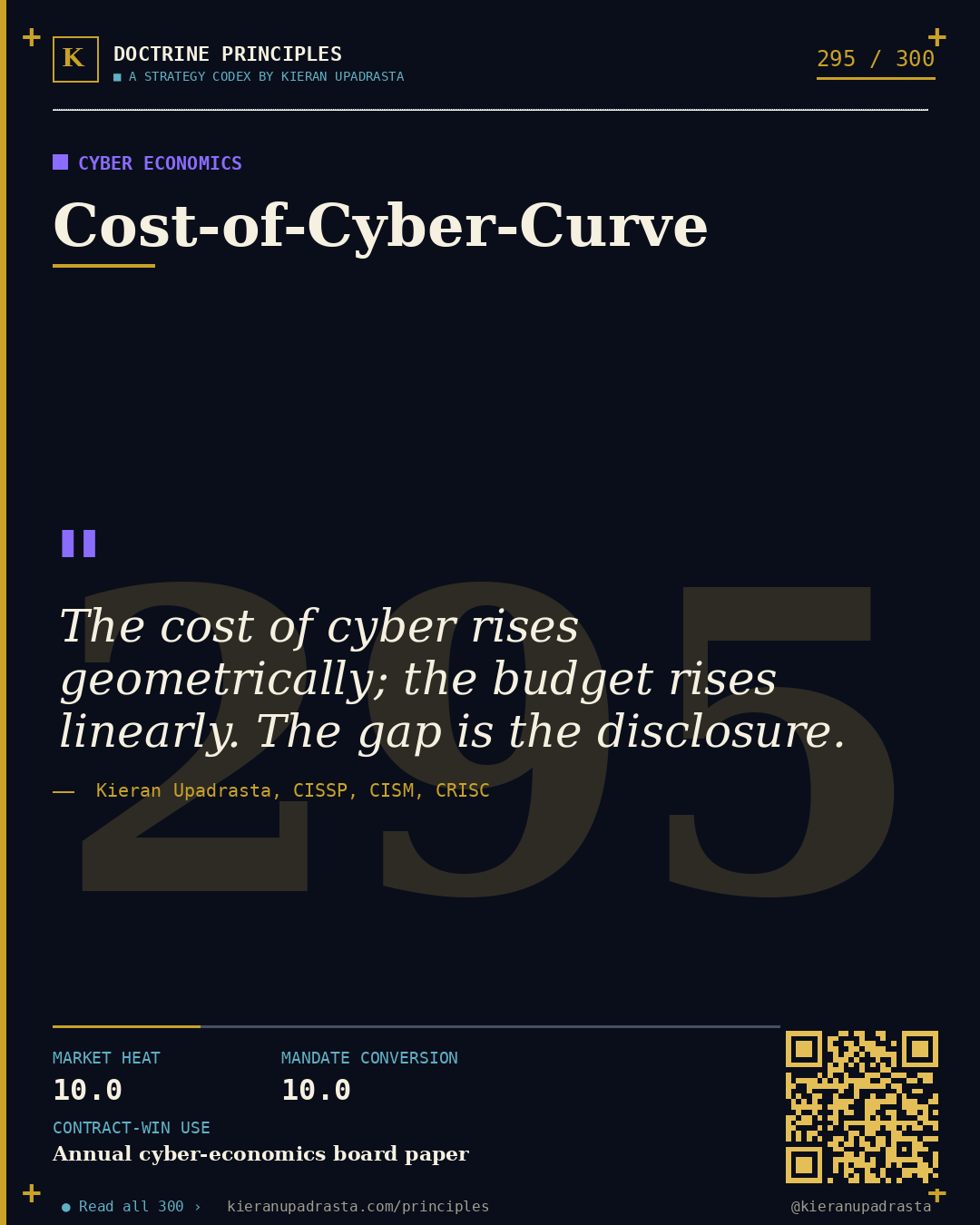 Principle 295: FAIR-Aligned Risk Speech — Risk Quantification doctrine card by Professor Kieran Upadrasta, CISSP CISM CRISC, Schiphol University